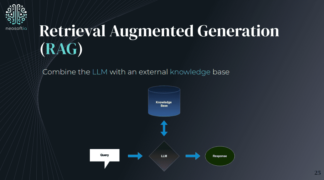 Retrieval Augmented Generation (RAG)